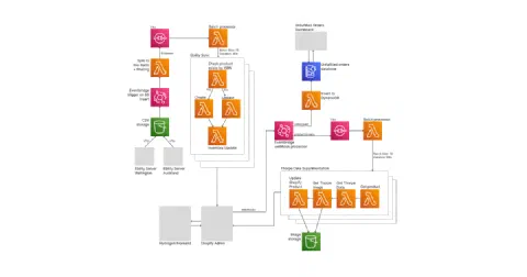 Unity Books Data Transfer